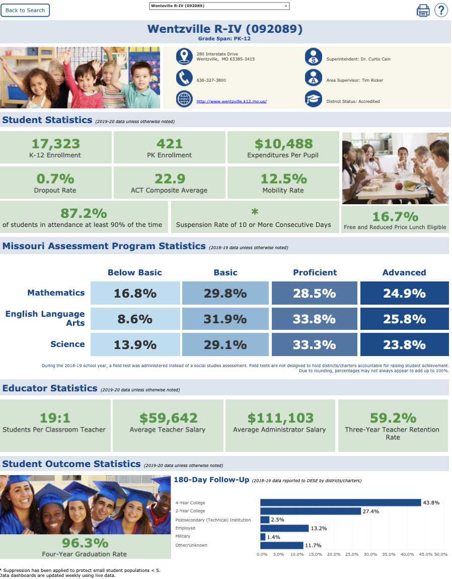 Interactive Dashboard